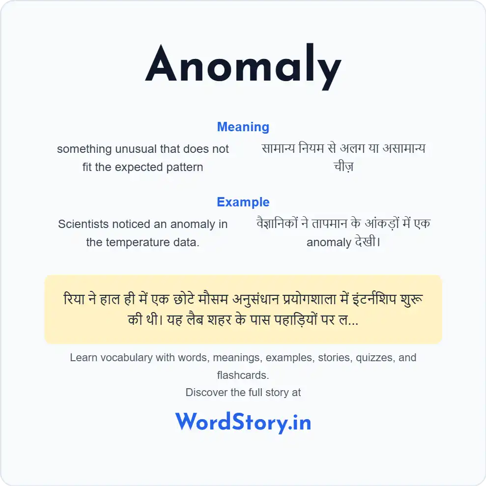 Word card for Anomaly